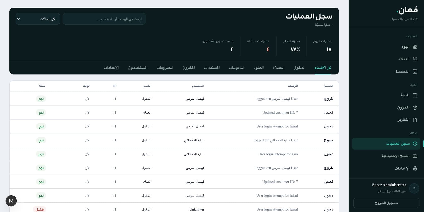 Audit log: every operation with user, module, IP, and success or failure status, filterable per module