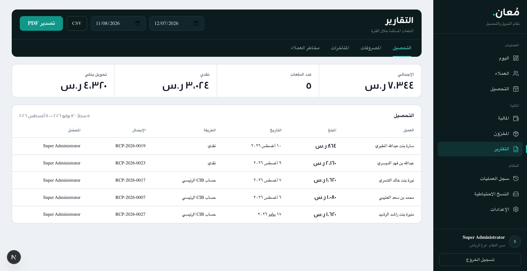 Collections report: the period’s 7,344 SAR split into cash and bank transfer, the detailed payments table, and PDF/CSV export buttons