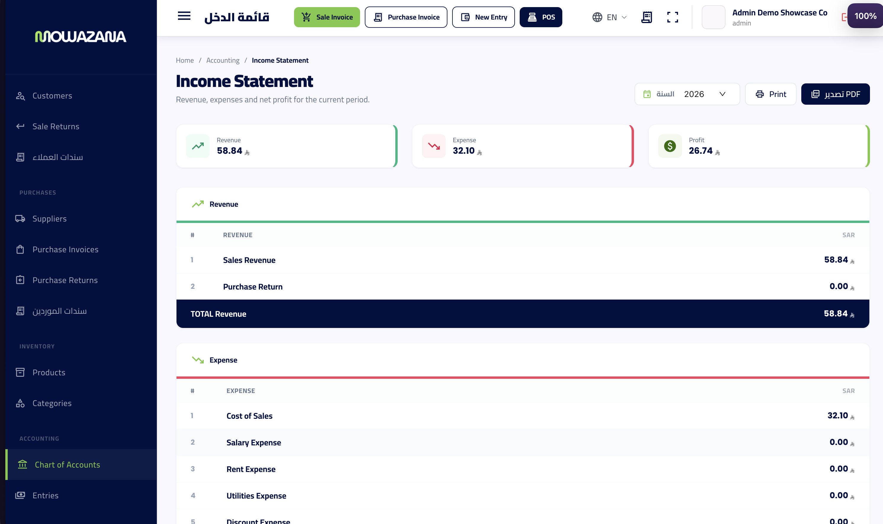 Income statement: revenue, expenses, net profit