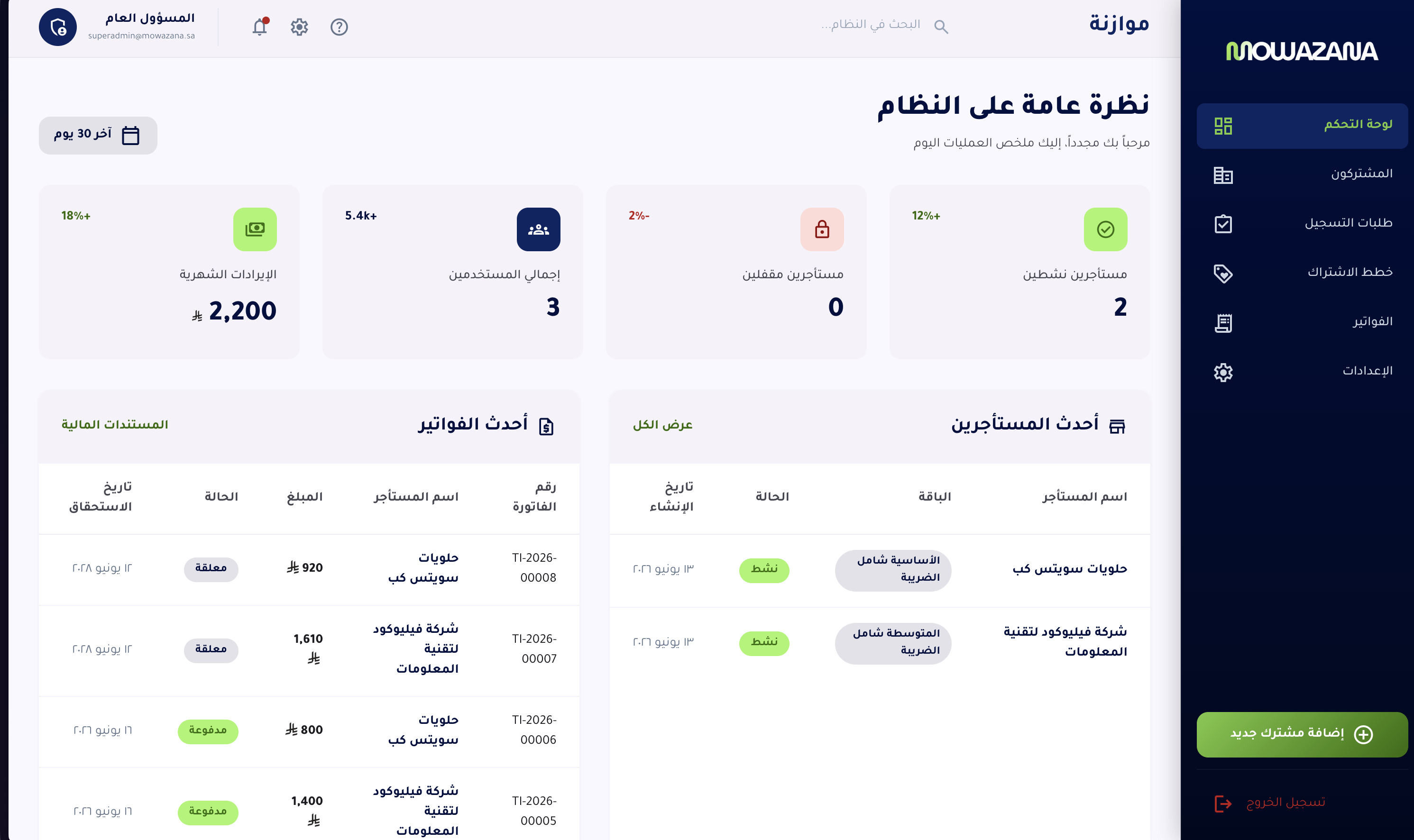 Super-admin dashboard: revenue, active and locked tenants, recent invoices and tenants